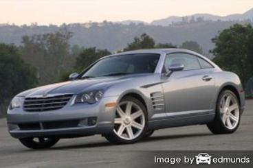 Insurance rates Chrysler Crossfire in Omaha