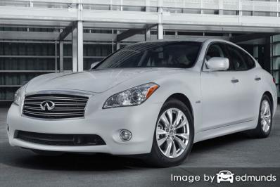 Insurance quote for Infiniti M37 in Omaha